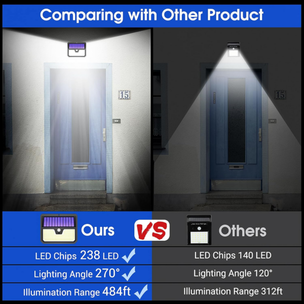Solar Lights, 238 LED Solar Security Lights and 3 Modes Motion Sensor 270° - Image 5