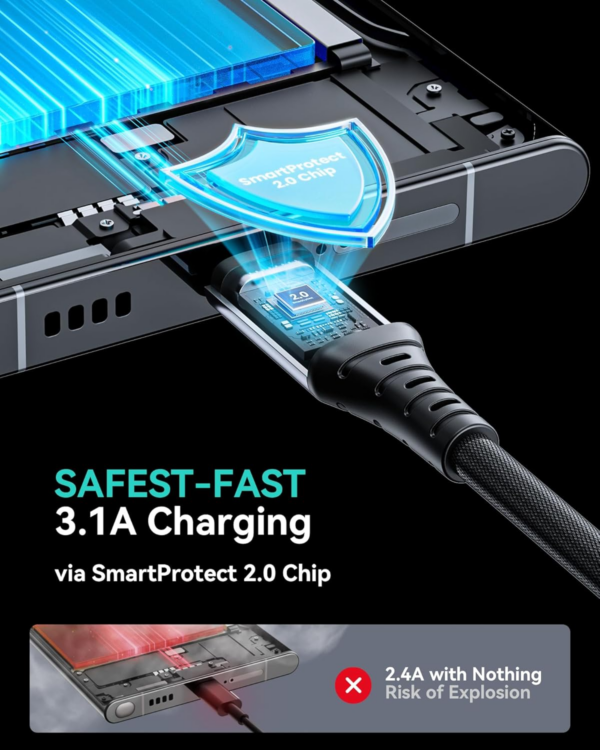 USB C Charger Cable 2m 3.1A Type C Cable Fast Charging, Braided USB A to USB-C Phone Charger Cable USBC for iPhone 16 15 Pro, Samsung Galaxy S24 S23 Ultra, Pixel 9, iPad Air, Switch, Steam etc. - Image 4