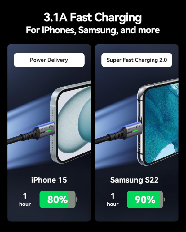 USB C Charger Cable 2m 3.1A Type C Cable Fast Charging, Braided USB A to USB-C Phone Charger Cable USBC for iPhone 16 15 Pro, Samsung Galaxy S24 S23 Ultra, Pixel 9, iPad Air, Switch, Steam etc. - Image 6
