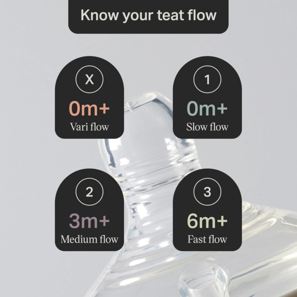 Natural Start Baby Bottle Teats, Fast Flow, 6+ Months, Breast-Like for a Natural Latch, Anti-colic Valve, Soft Silicone, Pack of 2 - Image 5