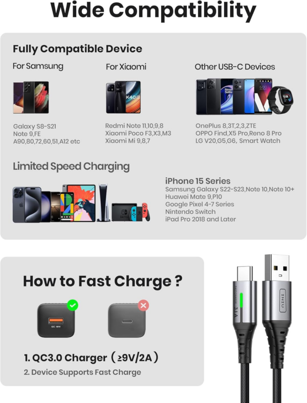 USB C Charger Cable 2m 3.1A Type C Cable Fast Charging, Braided USB A to USB-C Phone Charger Cable USBC for iPhone 16 15 Pro, Samsung Galaxy S24 S23 Ultra, Pixel 9, iPad Air, Switch, Steam etc. - Image 2